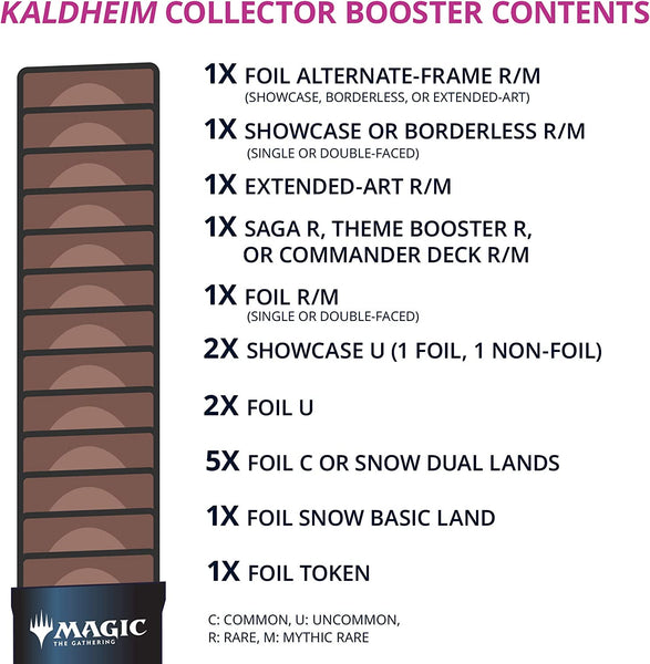 Magic the Gathering Kaldheim Collector’s Booster Box